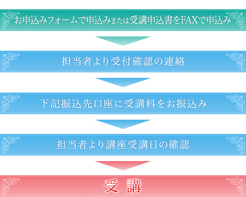 お申込みフォームで申込みまたは受講申込書をFAXで申込み→担当者より受付確認の連絡→下記振込先講座に受講料をお振込→担当者より講座受講日の確認→受講